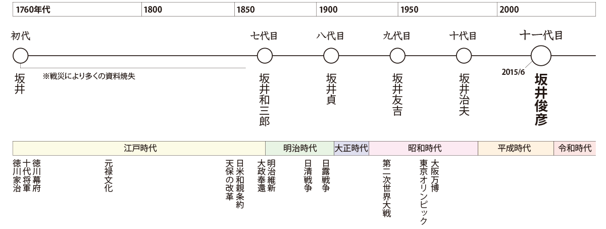 宇都宮畳工業-歴史