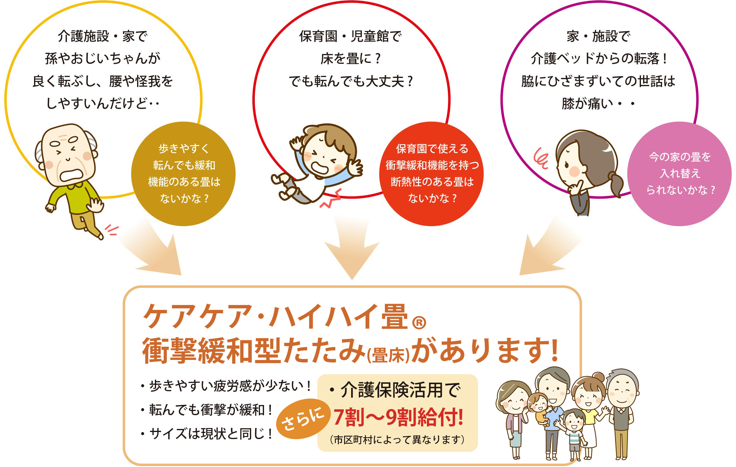 衝撃緩和型たたみ(畳床)